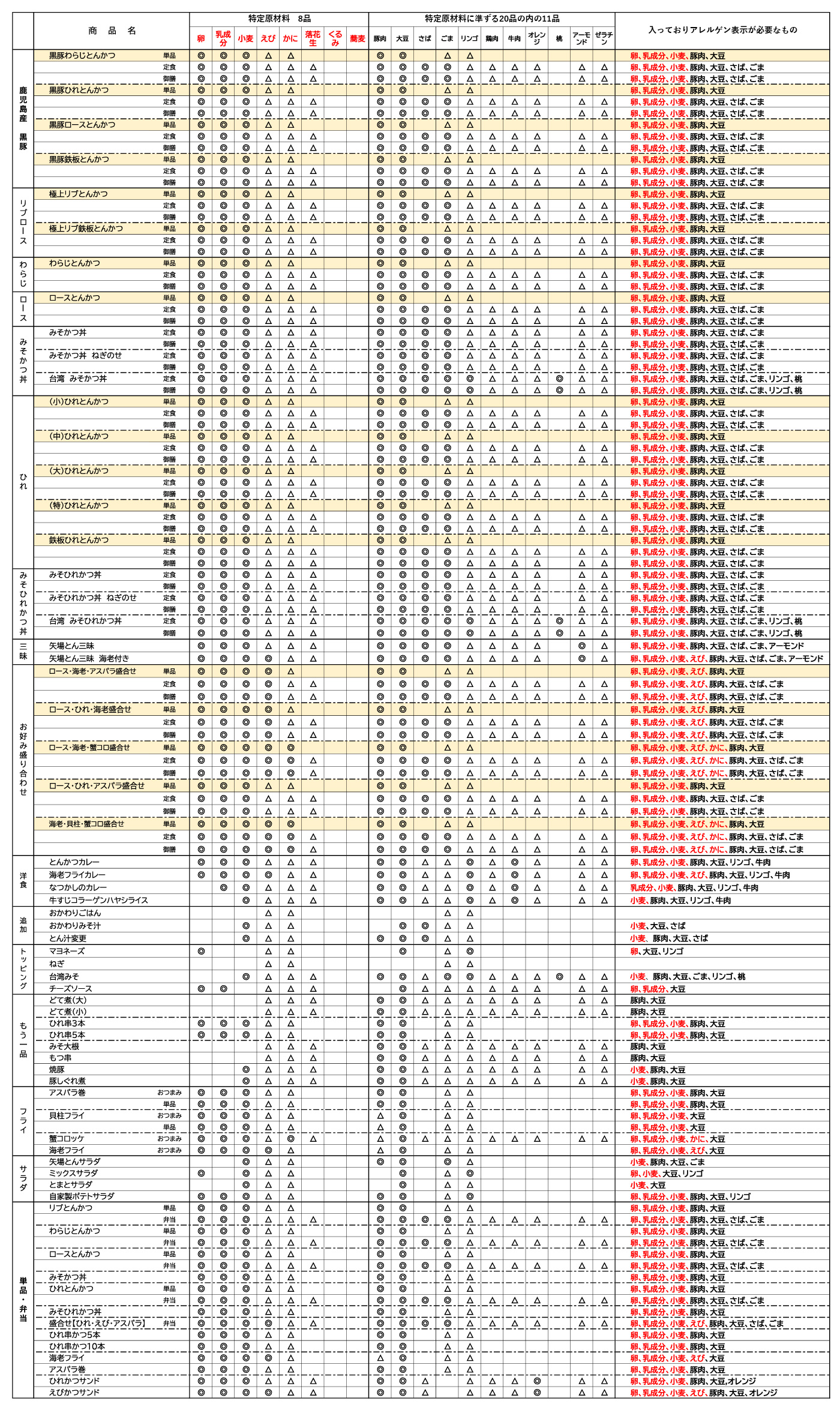 アレルゲン表
